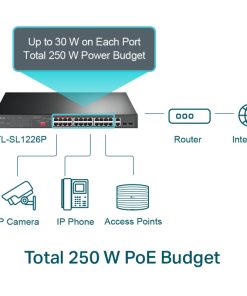 TP-Link TL-SL1226P 24-Port PoE+ Smart preklopnik (Switch), 24×10/100M, 2×G-LAN, 2×G SFP (250W)